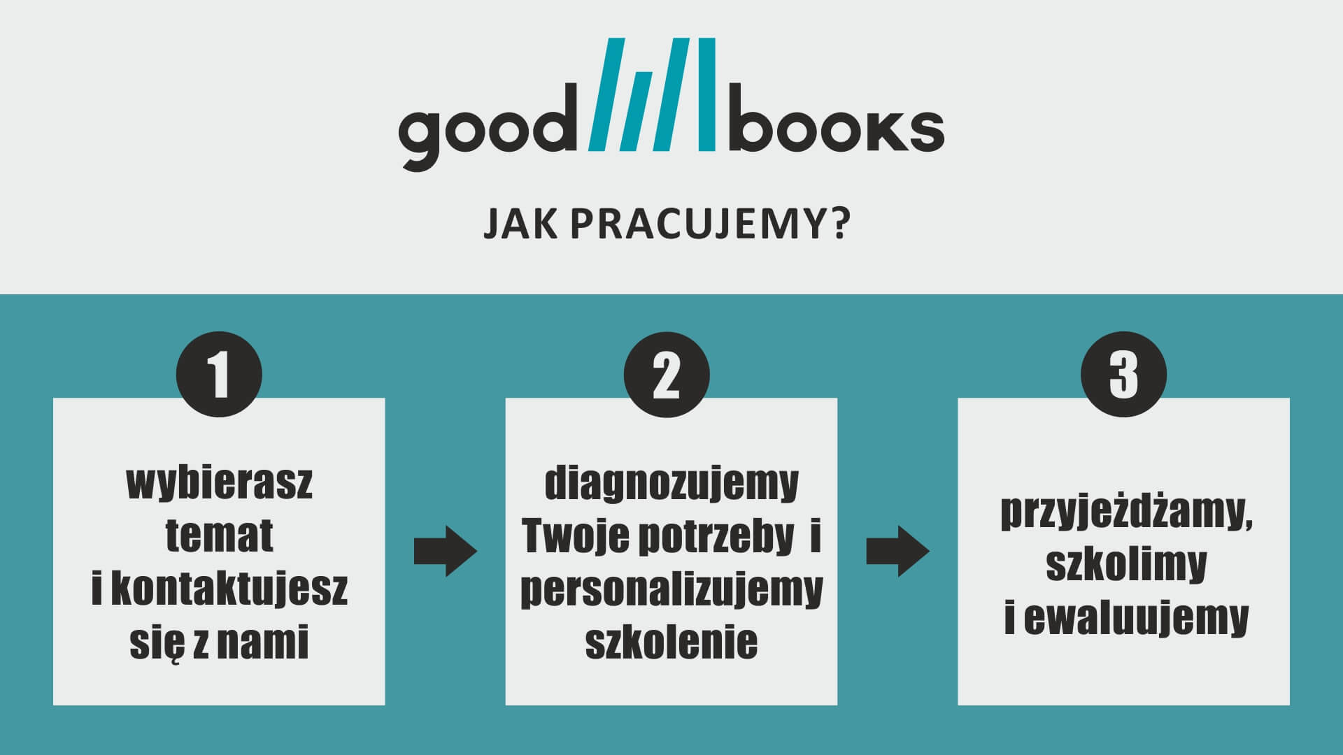 jak pracujemy w Good Books?