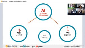 Zrzut ekranu ze szkolenia online "Sztuczna inteligencja w bibliotece"