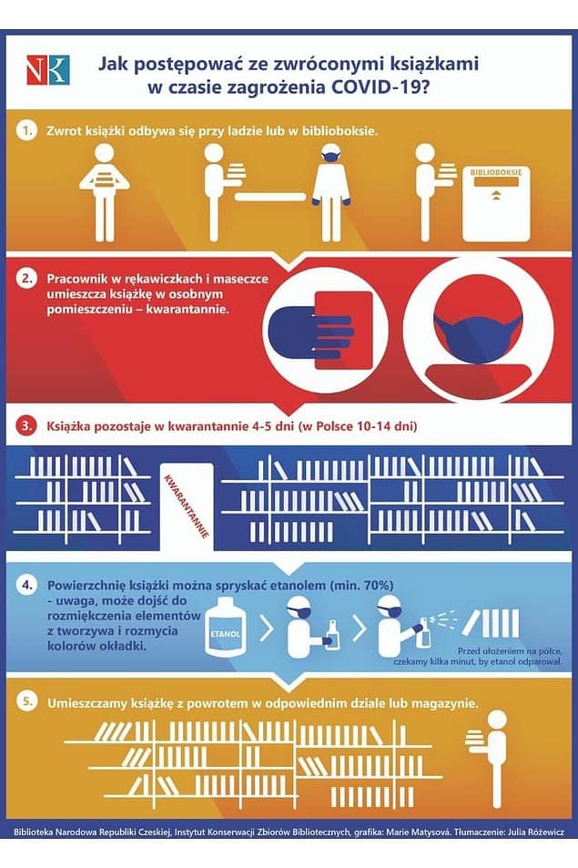 Covid-19 w bibliotece